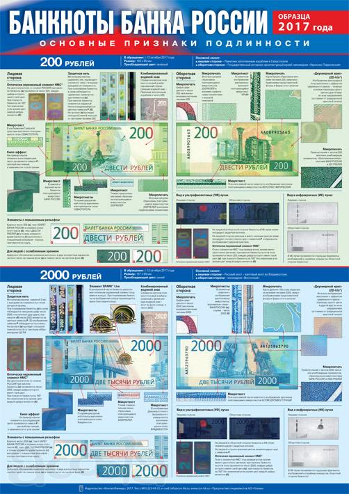 Справочные плакаты по защитным признакам банкнот 200р и 2000руб